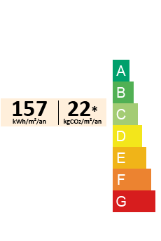 DPE rating